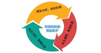 江南天安 以密碼技術(shù)為核心，打造全方位信息安全服務(wù)生態(tài)